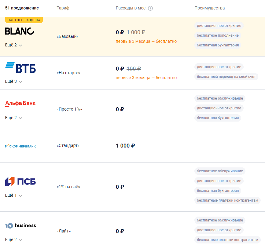 Рейтинг банков для ИП на сайте banki.ru