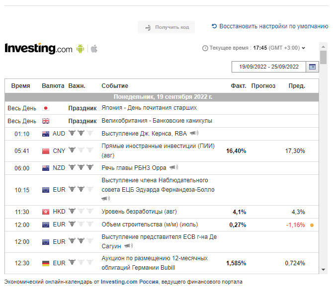 Экономический календарь на investing.com