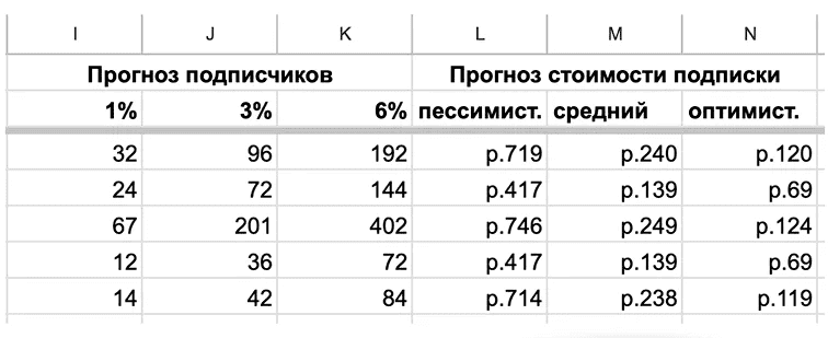 Скриншот таблицы для сравнения метрик