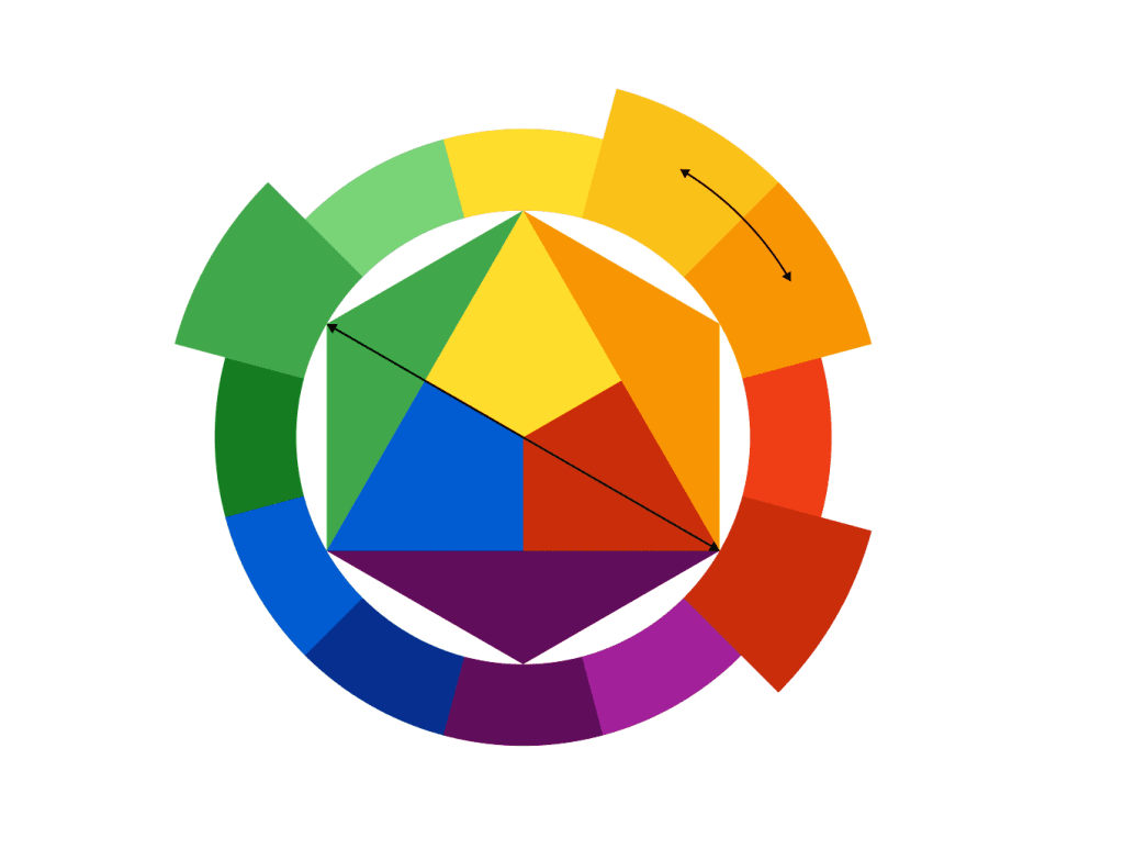 Схема сочетаемости разных цветов в предметах одежды